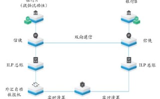 区块链存储在哪里