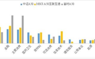 股市基金复盘,指数搭台题材唱戏,有回调是加仓机会的分析 招商中证白酒指数 LOF A of161725 股吧 东方财富网股吧