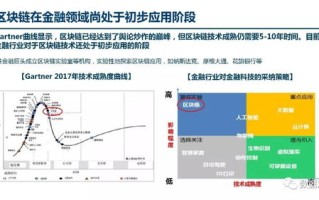 区块链技术股票有哪些