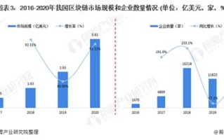 区块链的发展报告