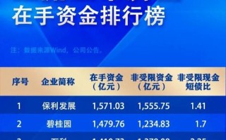 资金榜净流出万元，中证基金居首——稳健投资策略的明证