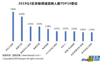 新加坡区块链技术