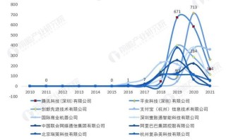 全球已公开区块链专利