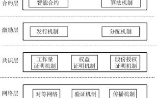 区块链的密码技术有哪些