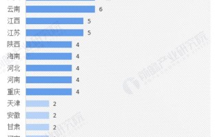 中国区块链领军人物有哪些