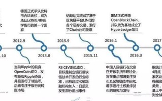 区块链项目的前世今生