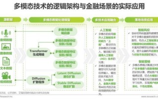 区块链金融风险管理