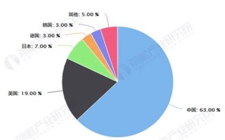 中国区块链企业排名