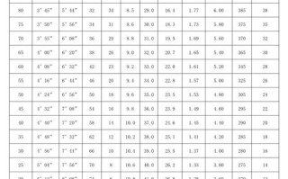 质数探索揭秘100以内的质数表课程评价