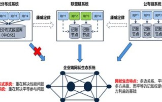 区块链生态系统