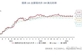 月度资金流入量冠军用户至上，服务为本的真实诠释