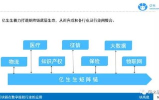 区块链第一区块可以做什么