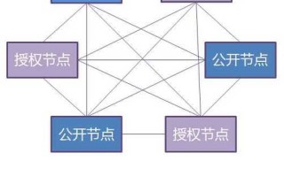 尤其是公链技术