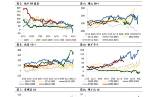 区块链十大投资公司股票有哪些