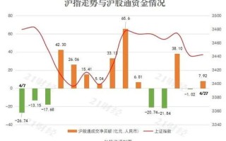 资金涌动年内股票份额激增逾千亿份的背后