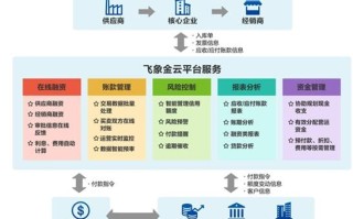 基于区块链融资平台四川省