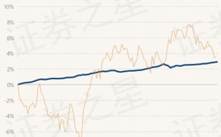 浙商汇金转型成长000935基金