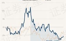 永赢淳利债券基金净值分析稳健增长与投资策略解析
