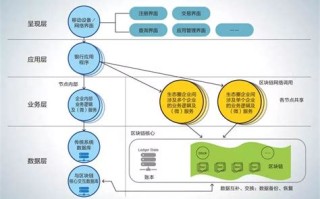 区块链支付结算