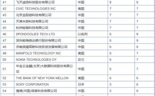 区块链专业大学排名