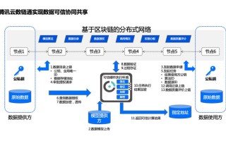 区块链写入中小学