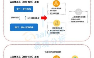 虚拟数字货币如何投资赚钱