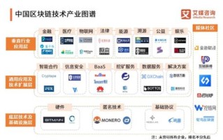 区块链技术进阶与实战pdf