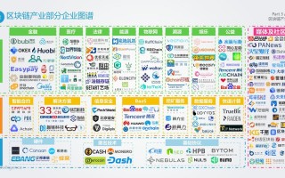 区块链技术应用案例分析