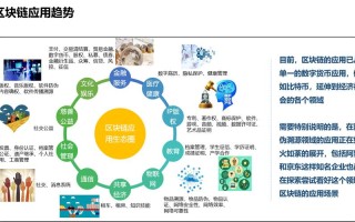 区块链应用实践在金融、供应链管理和医疗保健行业的案例分析