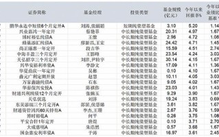 国投瑞银混合基金001838天天基金