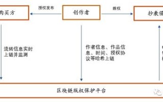 中国区块链联盟协会官网