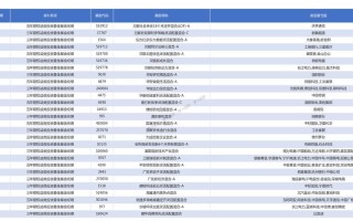 兴业基金深度调研远光软件与东芯股份的未来展望

引言
在资本市场的波澜壮阔中，机构调研是投资者洞察企业真实情况的重要窗口。兴业基金，作为国内知名的资产管理机构，其调研活动往往具有风向标意义。近期，兴业基金对远光软件和东芯股份进行了深入调研，这两家公司在软件和半导体领域各自拥有独特的竞争优势和市场地位。本文将详细解读兴业基金的调研