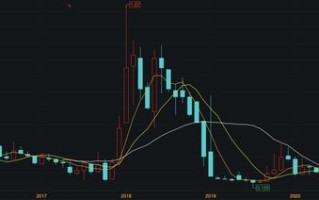 比原链2021年能大涨吗