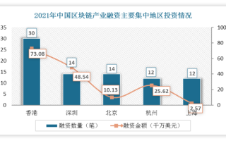 深圳区块链产业发展概况