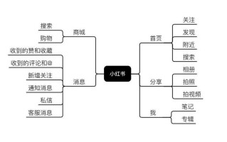 区块更多糖果