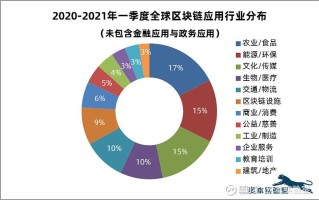 区块链与数据安全全国重点实验室