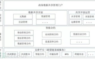 区块链账本每个人怎么保持一样