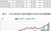 上期能源实施限制开仓监管措施维护市场秩序与保护投资者权益的双重考量