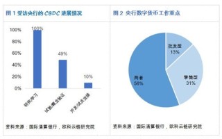 区块链数字货币零售型基金