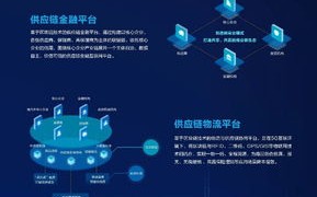 中小企业区块链技术发展迎来春天