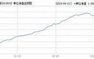 鹏扬稳利债券基金净值上涨分析稳健投资策略下的市场表现