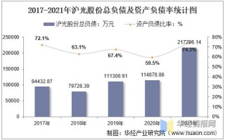 沪光股份今天走势如何