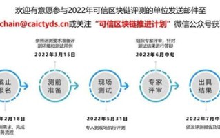 可信区块链推进计划