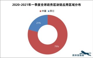 区块链社区事件