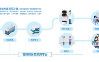 区块链技术在药品溯源中的应用