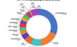 2021成都区块链产业规模