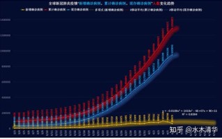 区块链最新行情