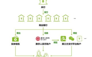 区块链跨境支付与结算