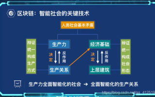 区块链与传统社会的关系