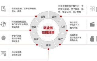 区块链构建文化价值体系